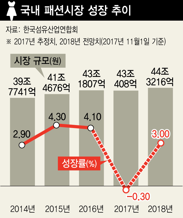 ※그래픽을 누르면 크게 볼 수 있습니다.