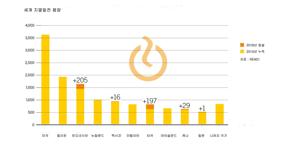 (※ 클릭하면 확대됩니다)