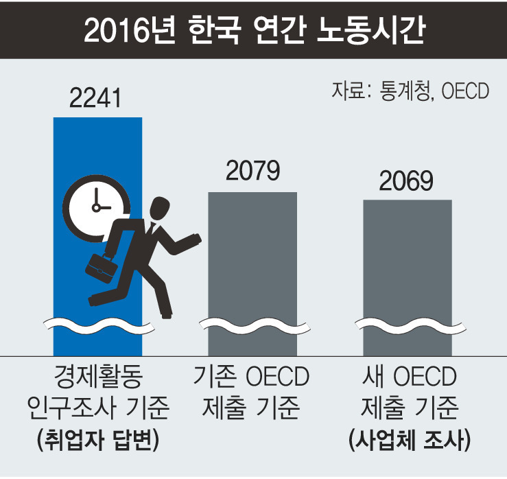 ※ 그래픽을 누르면 크게 볼 수 있습니다.