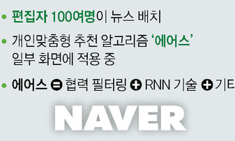 포털의 알고리즘 뉴스 배열이 ‘꿩 먹고 알 먹기’인 이유