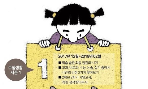 ‘예비 고3’에게 추천하는 ‘4시즌’ 1년 계획