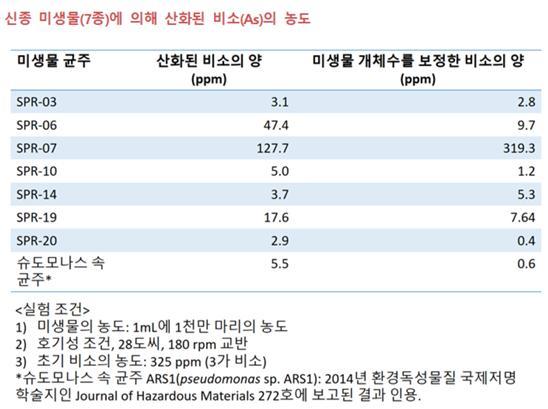 국립낙동강생물자원관 제공