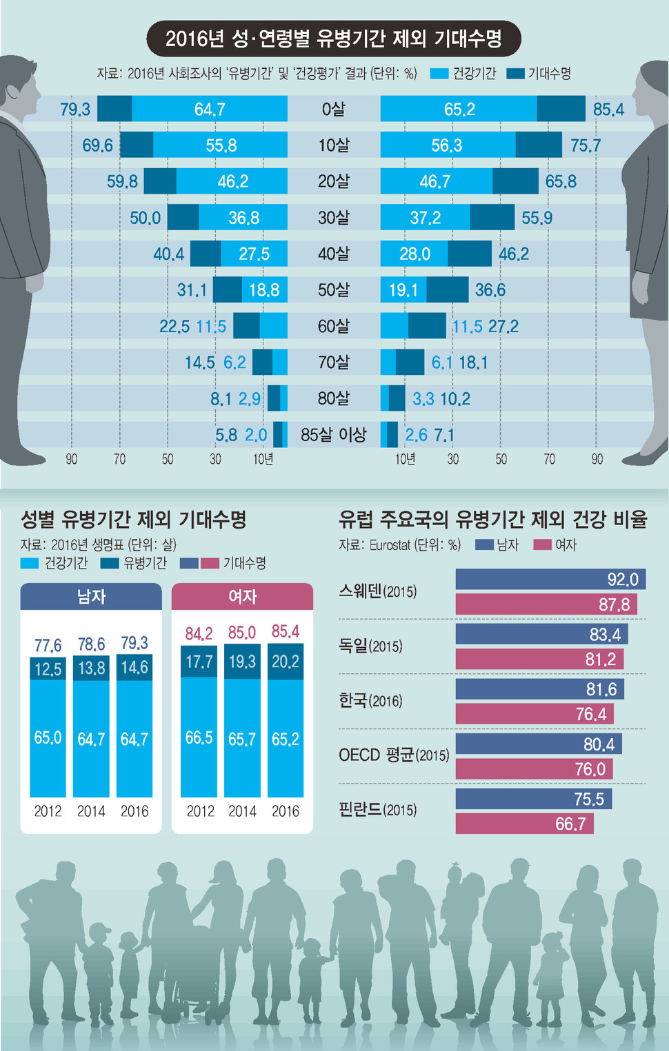 ※ 그래픽을 누르면 크게 볼 수 있습니다.