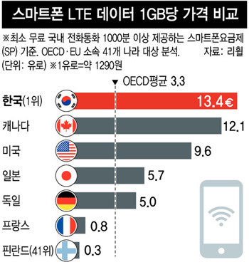 *그래픽을 누르면 크게 볼 수 있습니다.