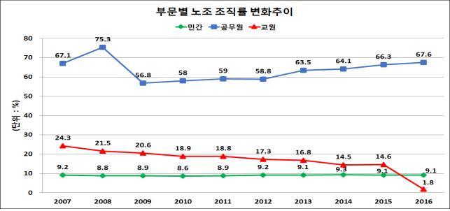자료 고용노동부