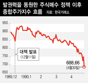 ※ 그래픽을 누르면 크게 볼 수 있습니다.