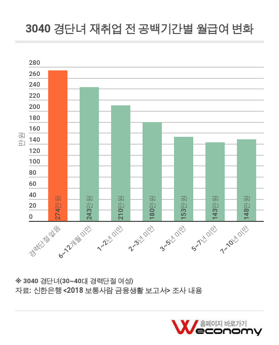 ※ 그래프를 누르면 크게 볼 수 있습니다.