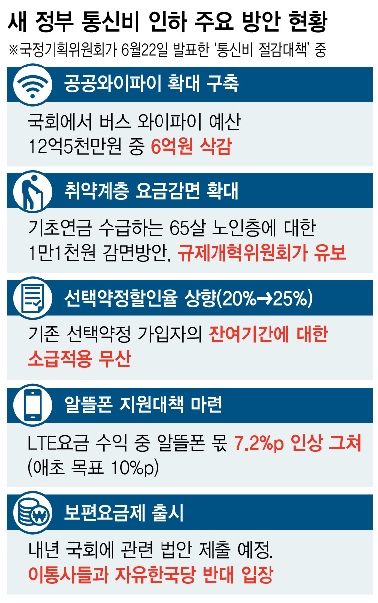 ※ 그래픽을 누르면 크게 볼 수 있습니다.