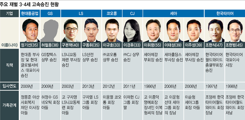 ※ 그래픽을 누르면 크게 볼 수 있습니다.