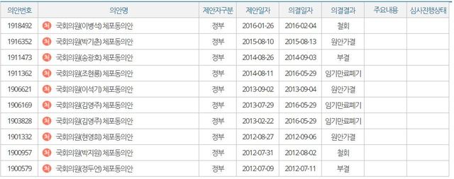 국회 의안정보시스템