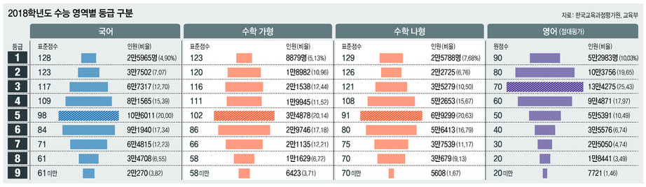 ※ 그래픽을 누르면 크게 볼 수 있습니다.