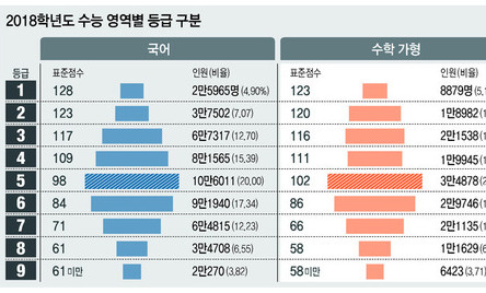 “지원대학 과목별 가중치 계산해 최적조합 짜야”