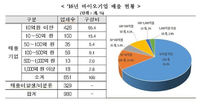 자료:산업통상자원부