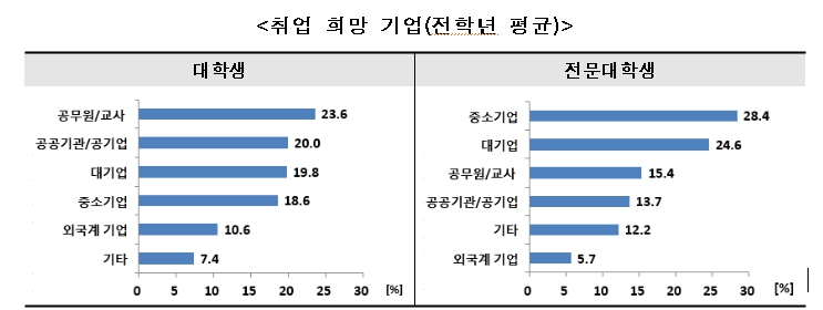 자료: 교육부, 한국직업능력개발원