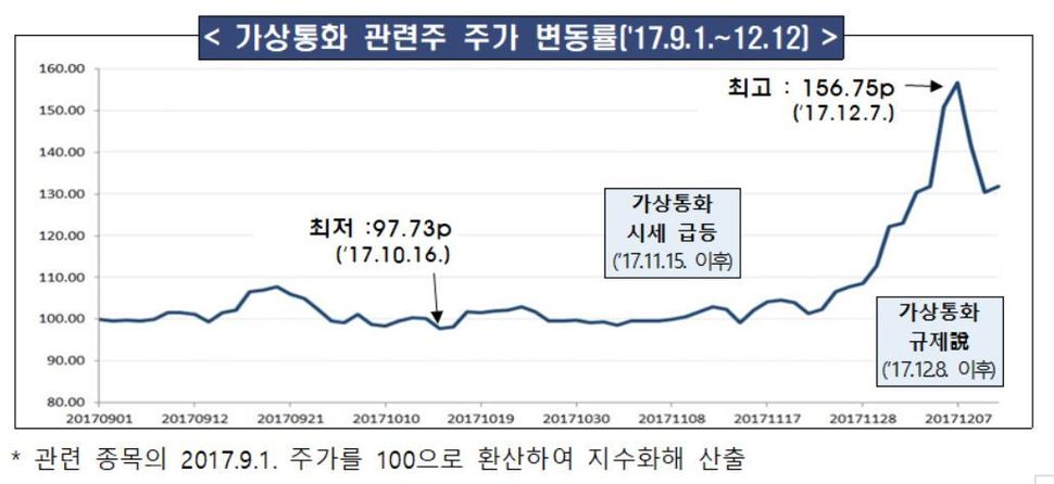 자료: 금융위원회