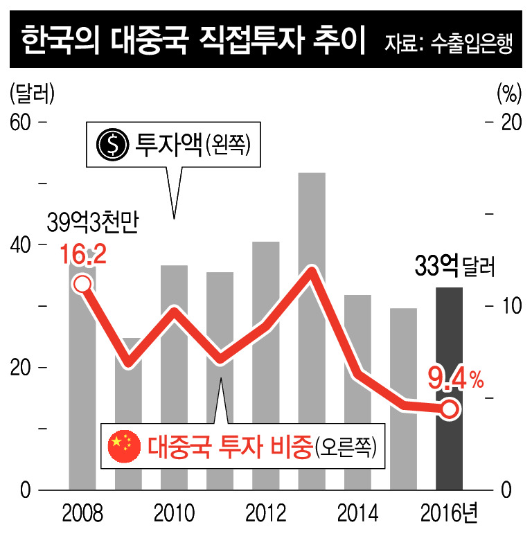 *그래픽을 누르면 크게 볼 수 있습니다.