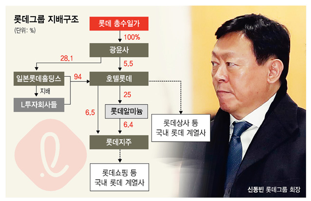 *그래픽을 누르면 크게 볼 수 있습니다.