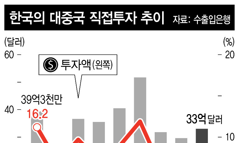 한·중 FTA 추가협상…경제협력의 질적 전환 이룰까?