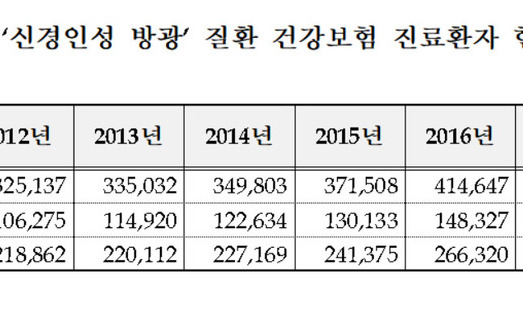 소변 잘 못 보는 방광 질환 최근 급증