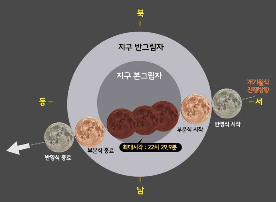 2018년 1월31일 개기월식. 한국천문연구원 제공