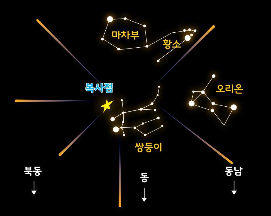 12월 쌍둥이자리 유성우 복사점. 한국천문연구원 제공