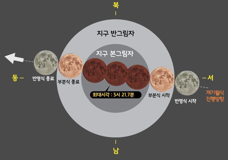 2018년 7월28일 개기월식. 한국천문연구원 제공