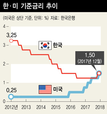 *그래픽을 누르면 크게 볼 수 있습니다.