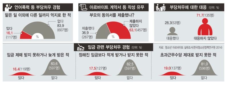 * 표를 누르면 확대됩니다. 