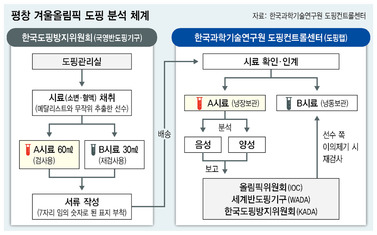 디자인 노수민 기자 bluedahlia@hani.co.kr