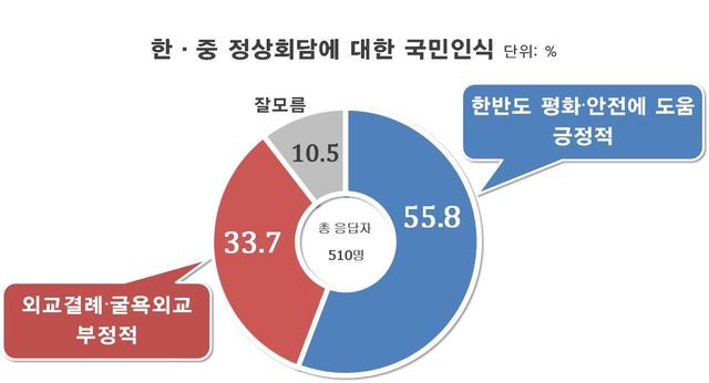 <리얼미터>누리집