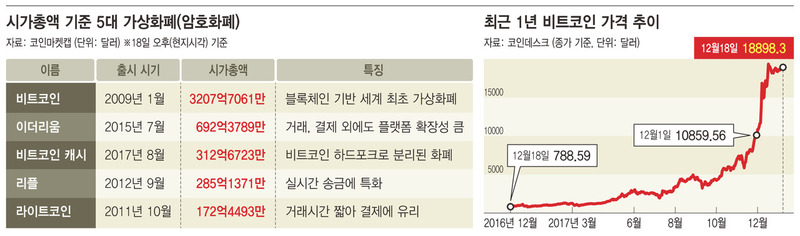 ※ 그래픽을 누르면 확대됩니다.