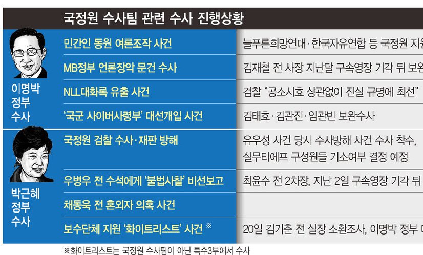 우병우 ‘큰 고비’ 넘었지만, 적폐수사 종착역 멀다