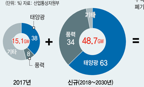 한국형 발전차액지원제도로 재생에너지 시장 키운다