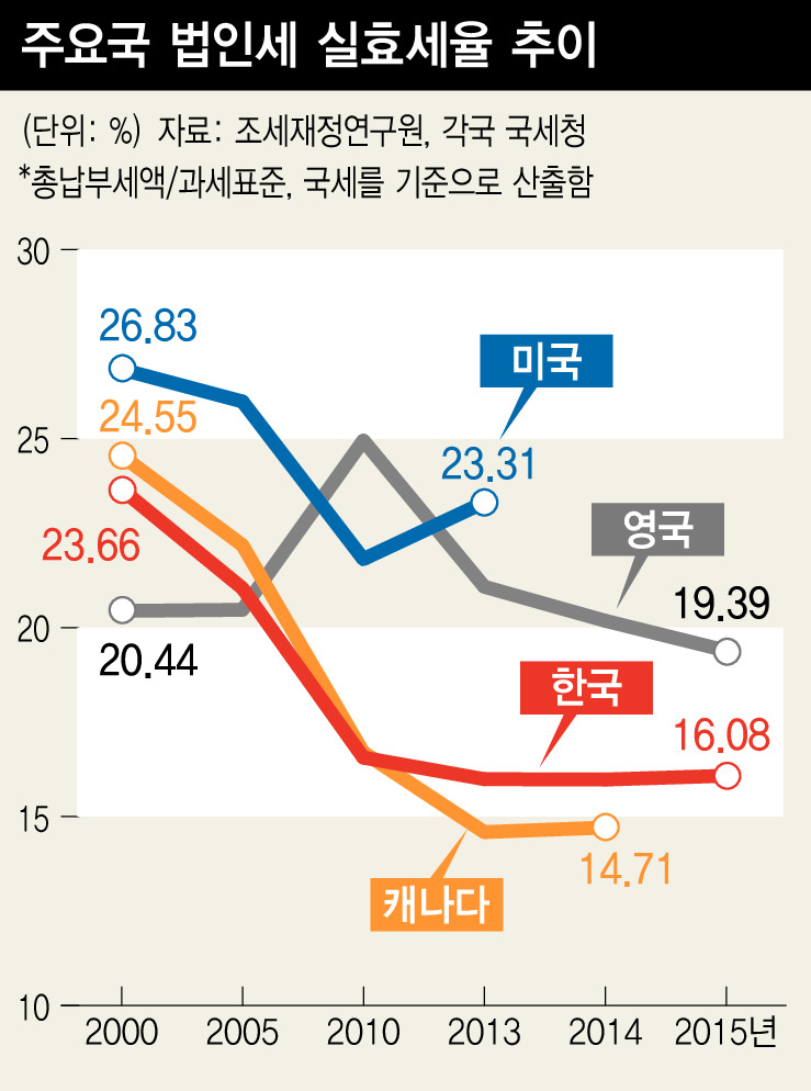 *그래픽을 누르면 크게 볼 수 있습니다.