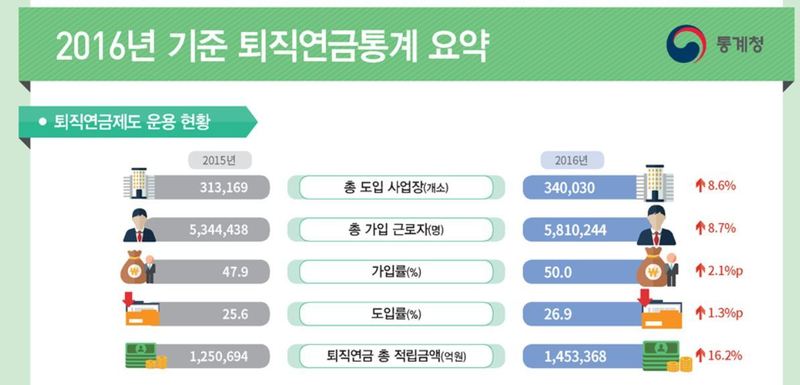 ※ 그래픽을 누르면 크게 볼 수 있습니다.