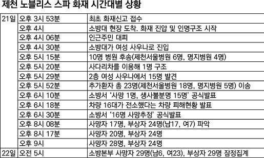 깨지지 않는 통유리 안에서 평범한 이웃들이 숨을 거뒀다