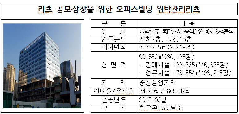 경기 판교역세권 상장리츠 공모 대상 오피스 빌딩. 자료: LH