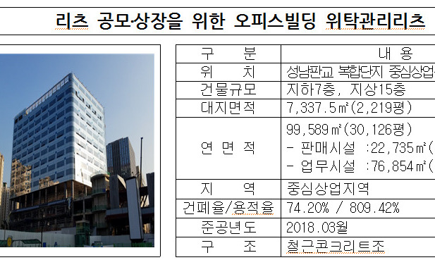 판교 공모상장 리츠 첫 민간사업자에 신한금융컨소시엄