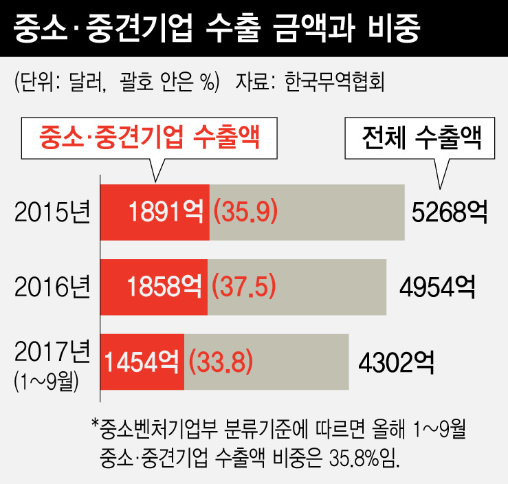 ※ 그래픽을 누르면 크게 볼 수 있습니다.