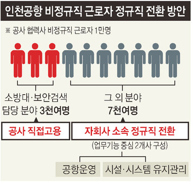 ※ 그래픽을 누르면 크게 볼 수 있습니다.