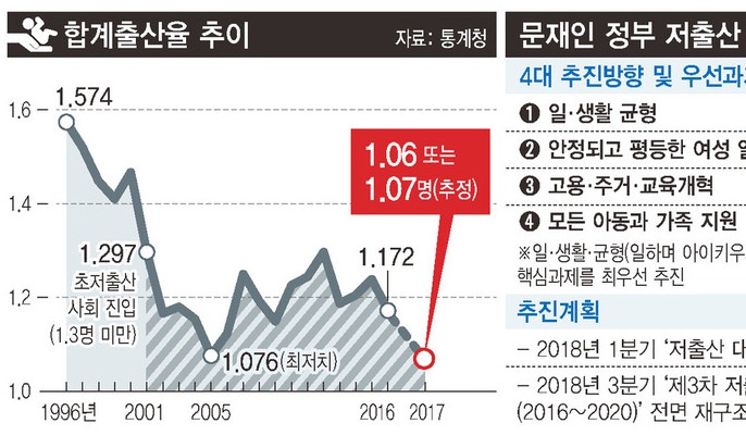 “여성들 출산파업 진짜 문제는 저출산 아닌 국민 삶의 질”