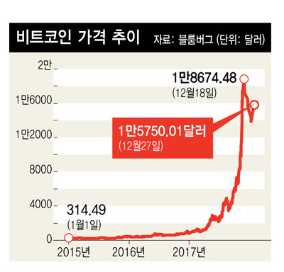 *그래픽을 누르면 크게 볼 수 있습니다.