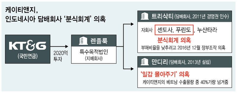 * 누르면 크게 볼 수 있습니다. 