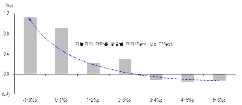 자료: Thomson Reuters (※ 그래픽을 누르면 크게 볼 수 있습니다.)