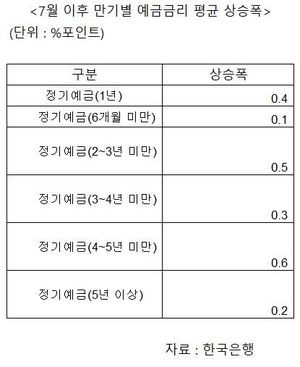 ※ 표를 누르면 크게 볼 수 있습니다.