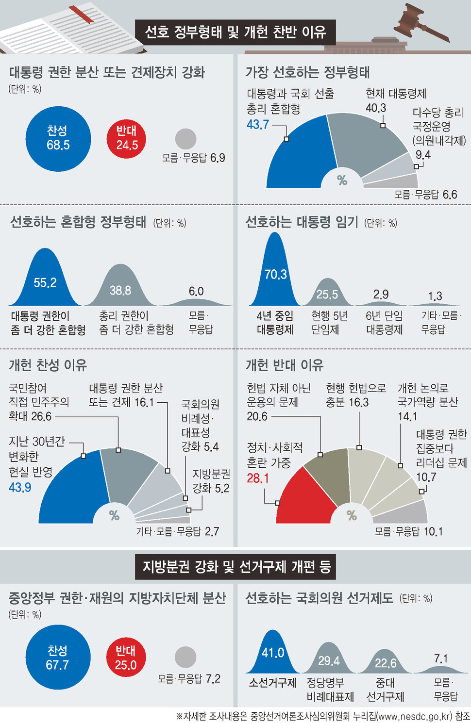 ※ 그래픽을 누르면 크게 볼 수 있습니다.