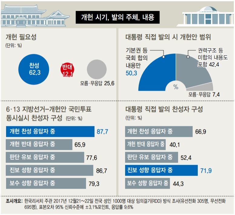 ※ 그래픽을 누르면 크게 볼 수 있습니다.