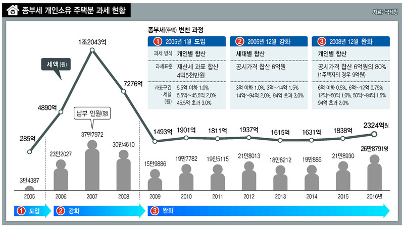 *그래픽을 누르면 크게 볼 수 있습니다.