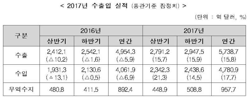 자료: 산업통상자원부 (※ 표를 누르면 크게 볼 수 있습니다.)