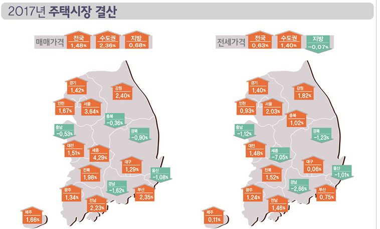 지난해 세종시 집값 상승률 4.29%로 전국 1위